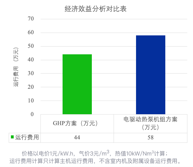 經(jīng)濟(jì)效益.png 經(jīng)濟(jì)效益.png